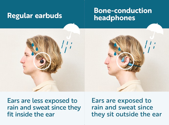 Bone conduction vs earbuds hotsell