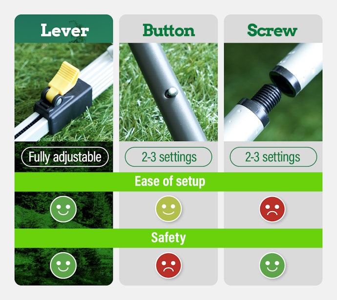 Levers Make a Table Fully Adjustable