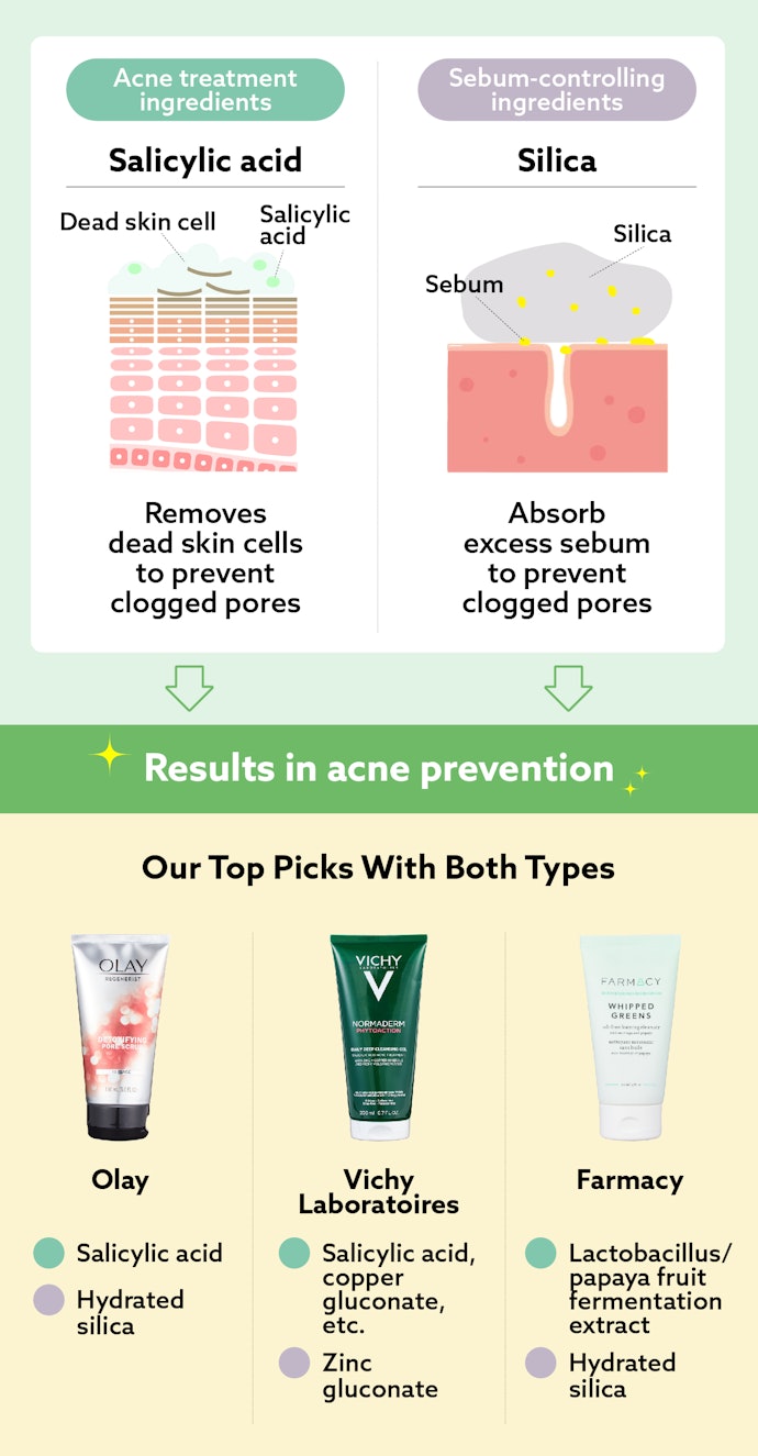Look Out for These Acne Care and Sebum Control Ingredients