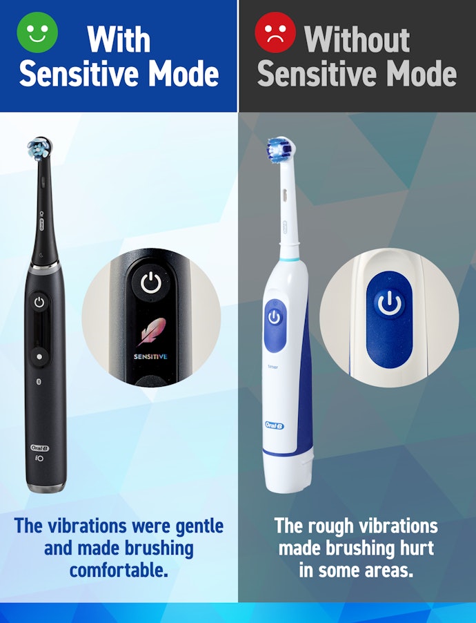 Select a Toothbrush with a Sensitive Mode to Reduce Discomfort