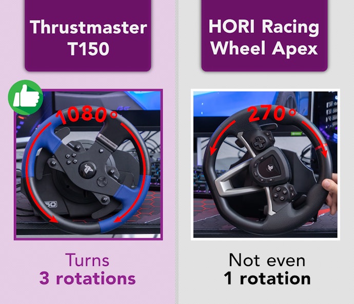 Products Differ in Terms of How Much the Wheel Can Turn