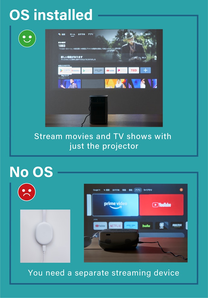 Watch All Your Favorite Shows With a Pre-Installed OS
