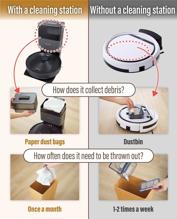 With a Disposal Station, You Only Need to Throw Out Dust Once a Month