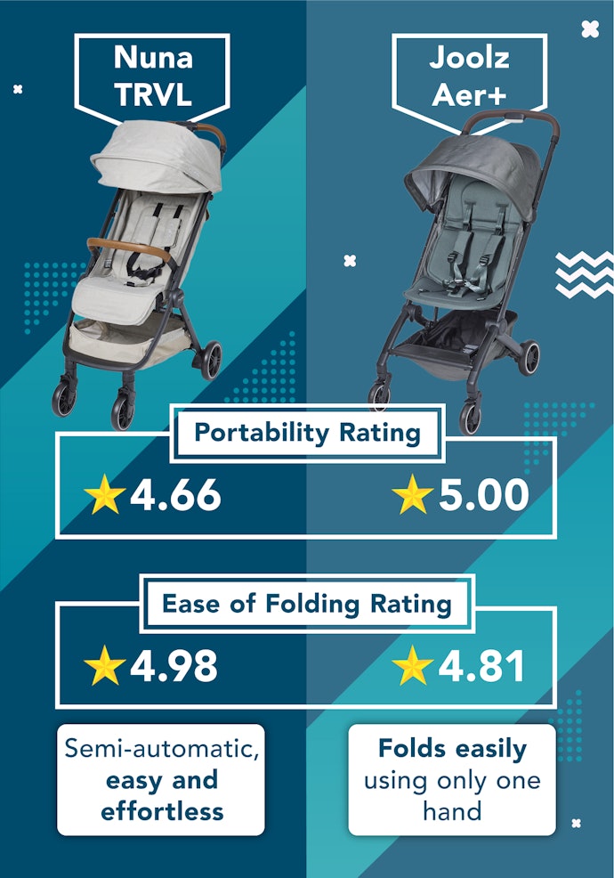 The Best Strollers for Easy Folding and Portability