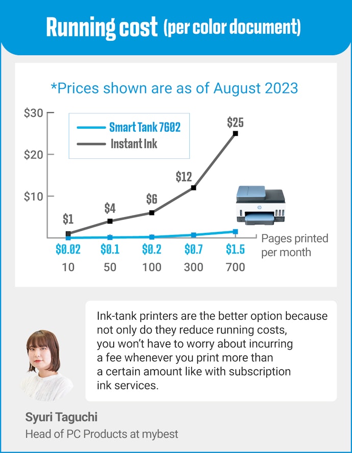 Ink Delivery Services Make Regular Use Easier and More Affordable