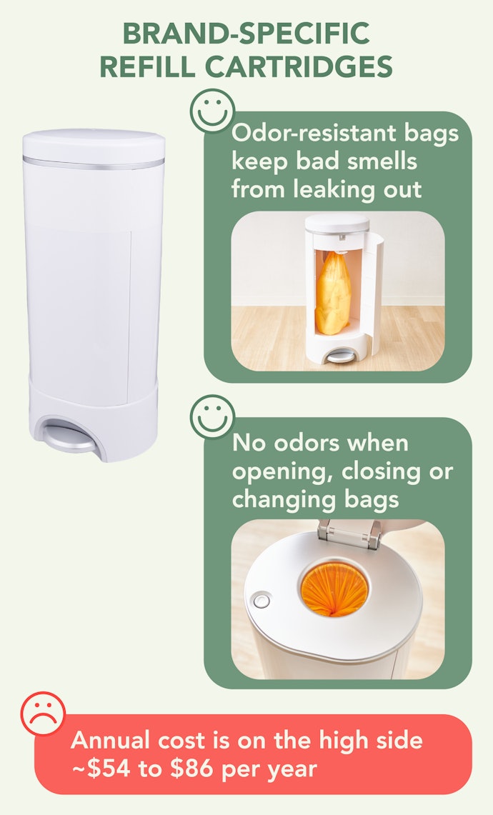 Prevent Odors From Leaking When Opening and Changing the Bag