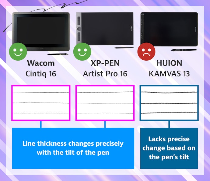Wacom and XP-Pen Ranked Highly for Tilt Sensitivity