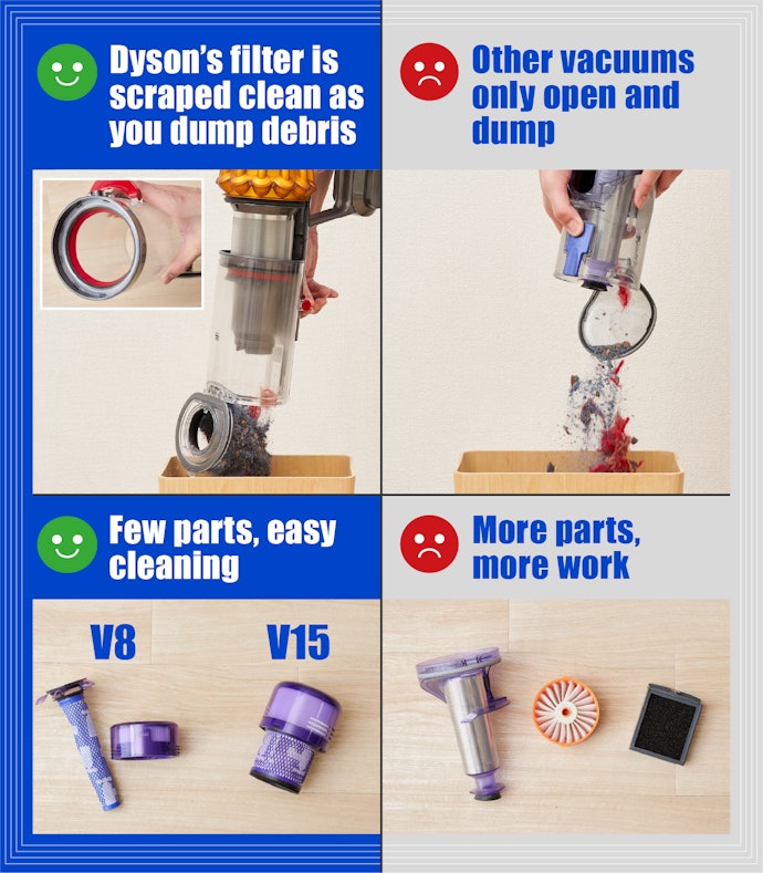 The Dyson's Filter Is Cleaned When You Dump the Waste, Making Maintenance a Breeze
