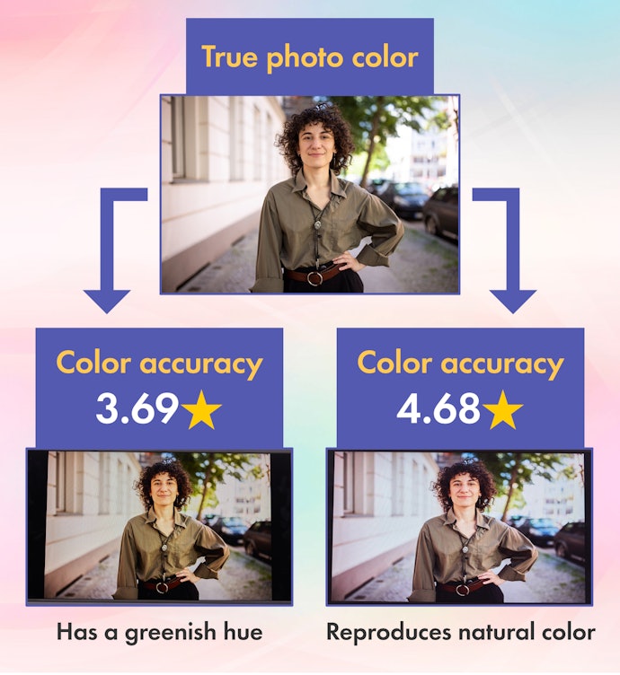 Color-Accurate Displays Let You Edit Closer to True Color