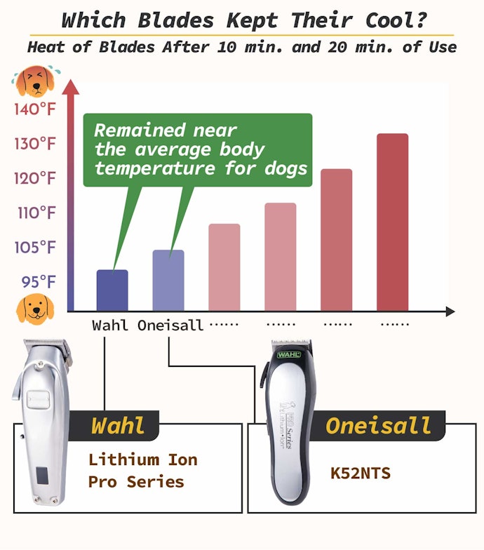 Some Clippers Stayed Within a Comfortable Temperature Range