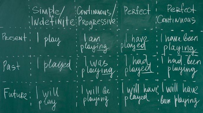 Sentence Structure Examples for Grammar