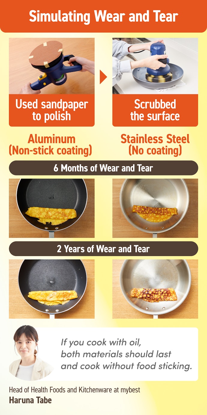 Neither Material Will Make Your Food Stick as Long as You Use Oil