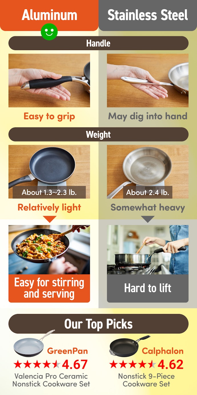 An Aluminum Cookware Set is Convenient for Everyday Use