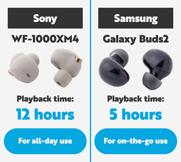 Since Continuous Playback Time Varies, Match Your Choice to Your Needs