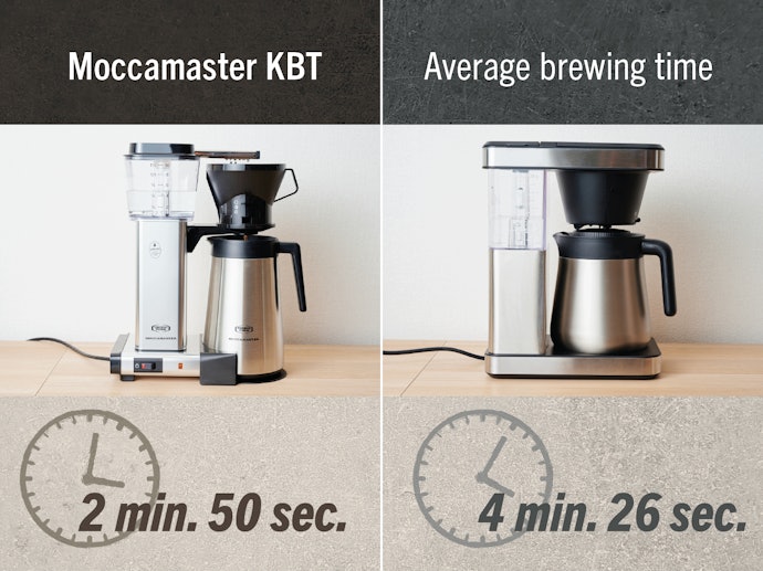Quick Brews for Your Busy Mornings