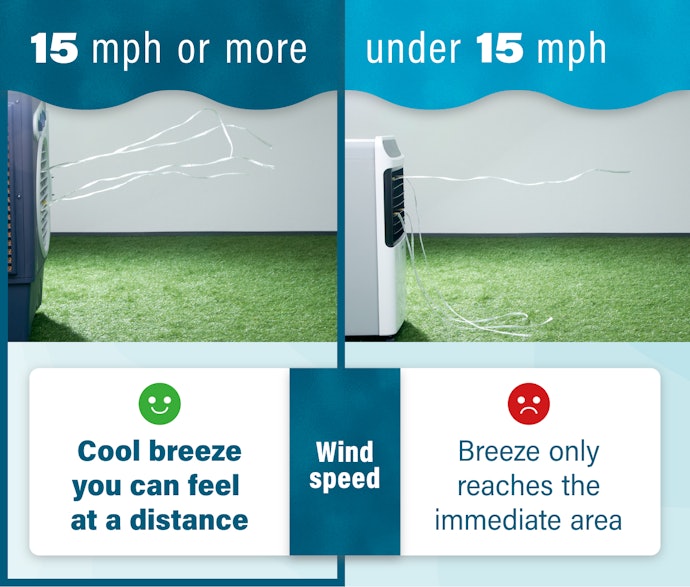Look for a Wind Speed of 15 Miles per Hour or Higher