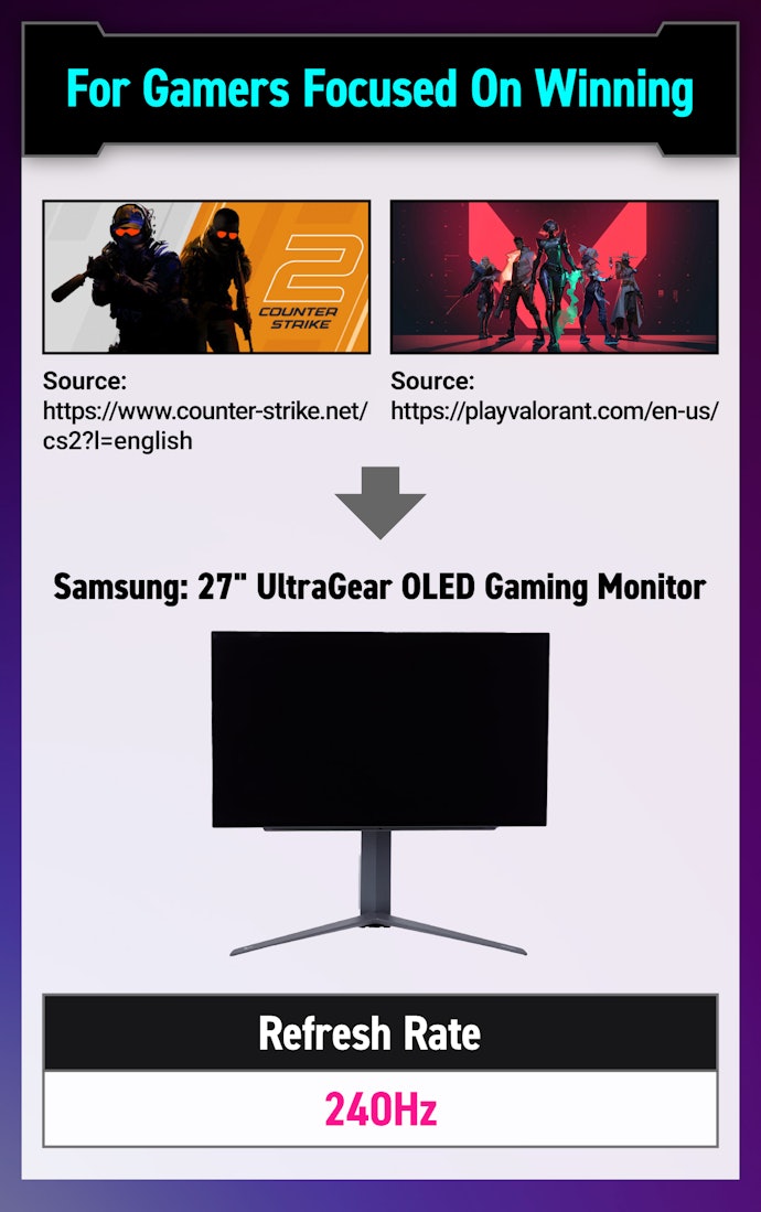 For FPS/TPS Success, Choose the 27” UltraGear OLED Gaming Monitor With Over 240HZ