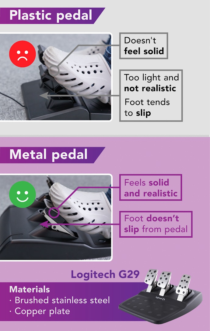 Metal Pedals Are Easy to Use Thanks to Their Weight