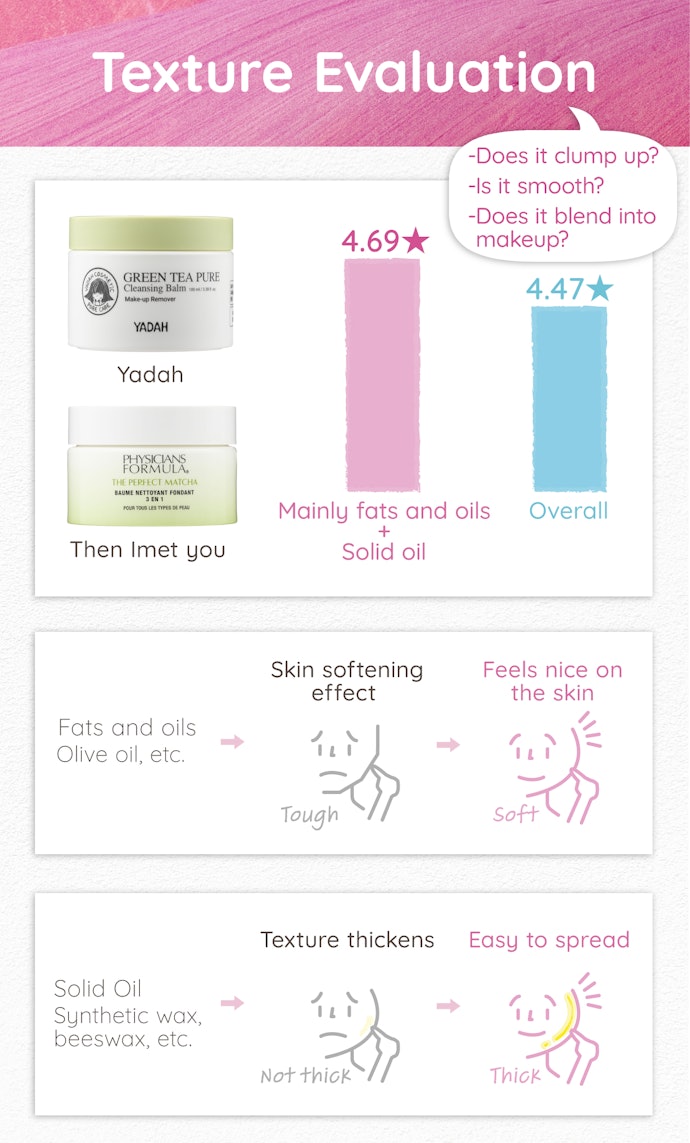 Lipids for Gentle Contact and Solid Oils for Good Skin Compatibility