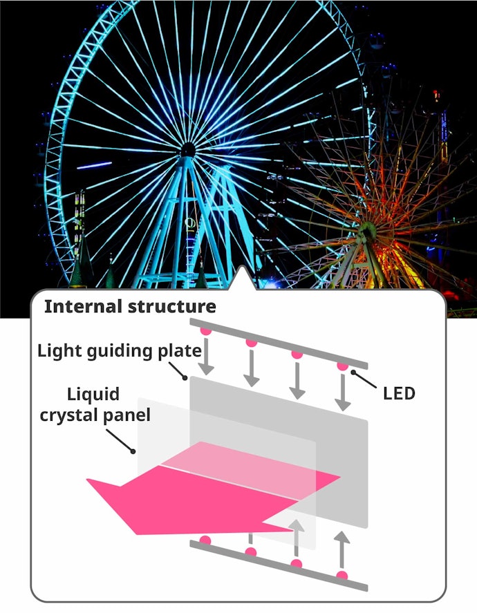 Choose Edge Lit Displays for a Smaller and Thinner Display