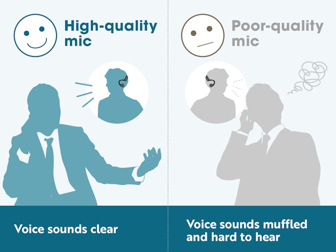 Microphone Performance Affects Voice Transmission