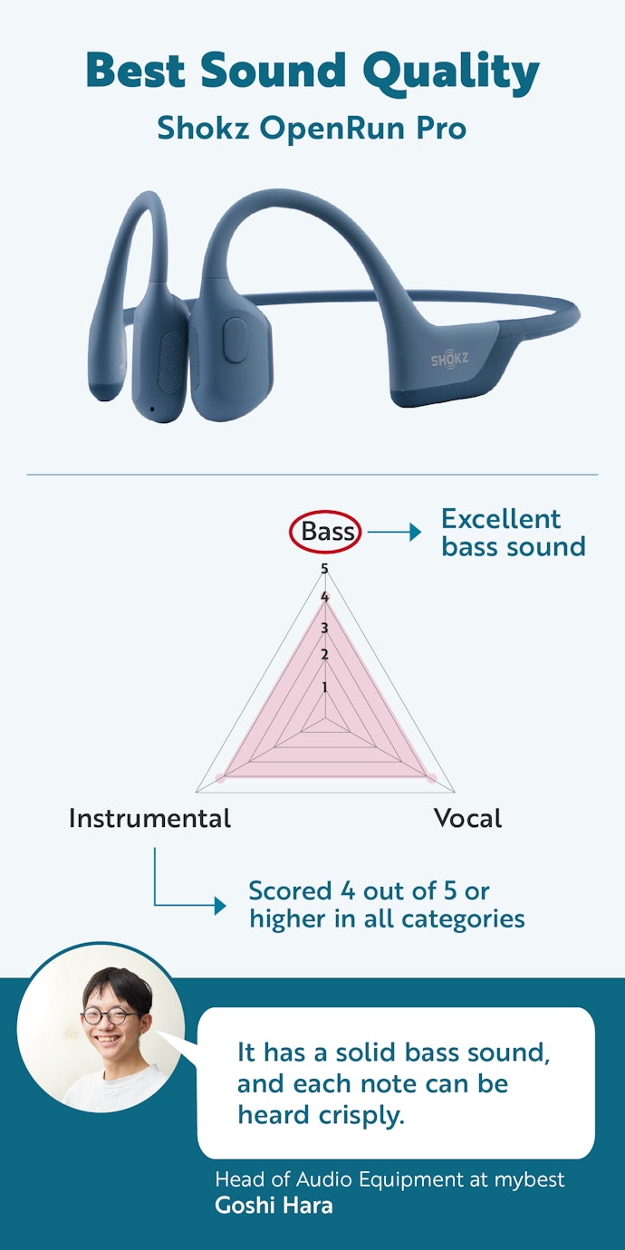 Bone conduction discount sound quality