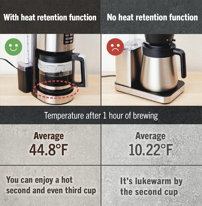 Enjoy Hot Coffee Anytime Thanks to the Adjustable Heat Plate