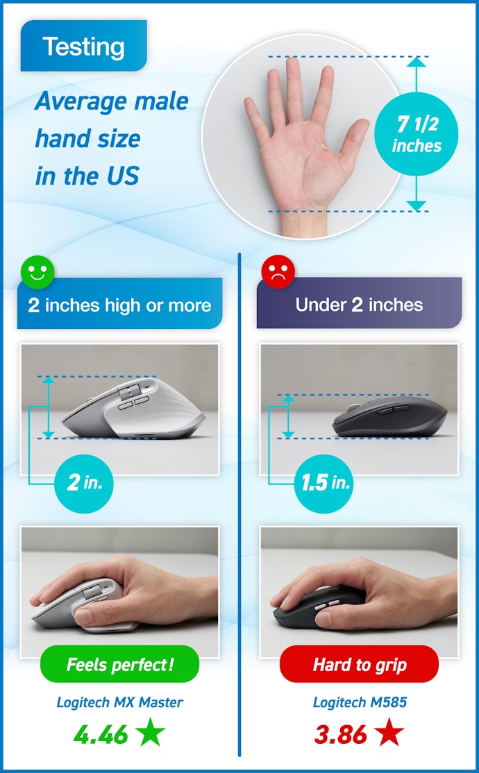 2 Inches or More Is Enough for the Majority of Hands