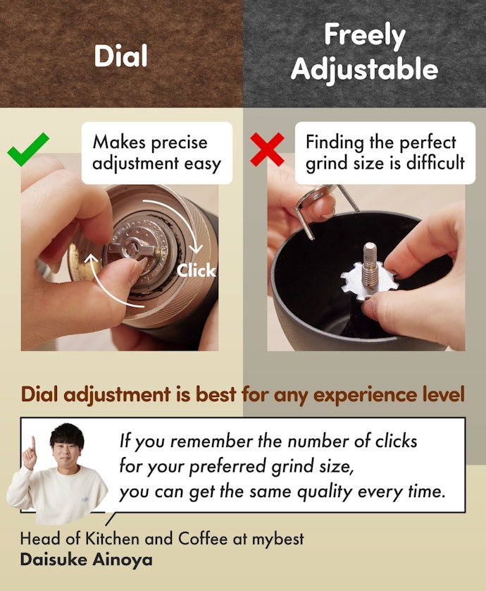 Look for Manual Coffee Grinders With Simple and Rpeatable Grind Adjustment