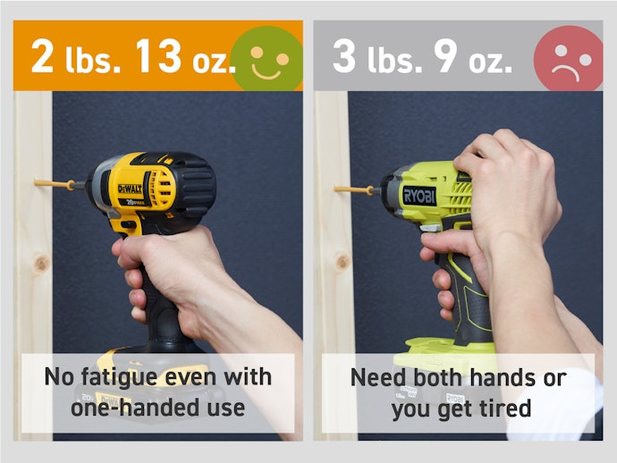 Keep It Within 3 Pounds to Prevent Fatigue