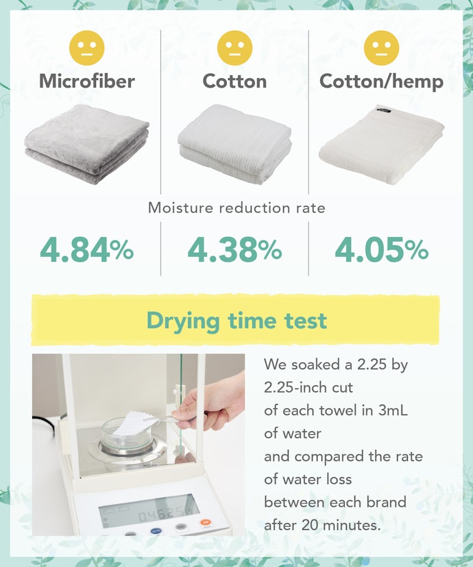 Buying Guide: Choosing the Best Bath Towel Sizes for Your Needs
