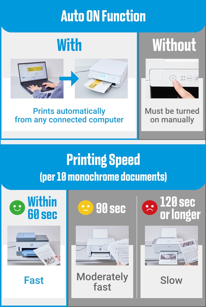 Choose a Fast Ink-Tank Printer That Automatically Turns On