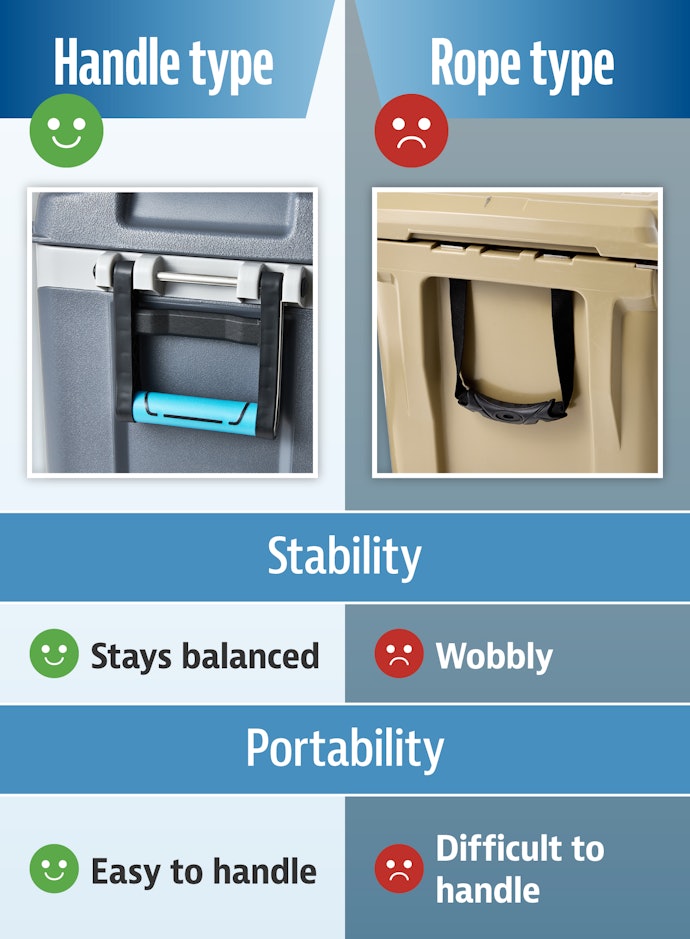 Coolers With Hard Handles Stay Secure Even With a Heavy Load