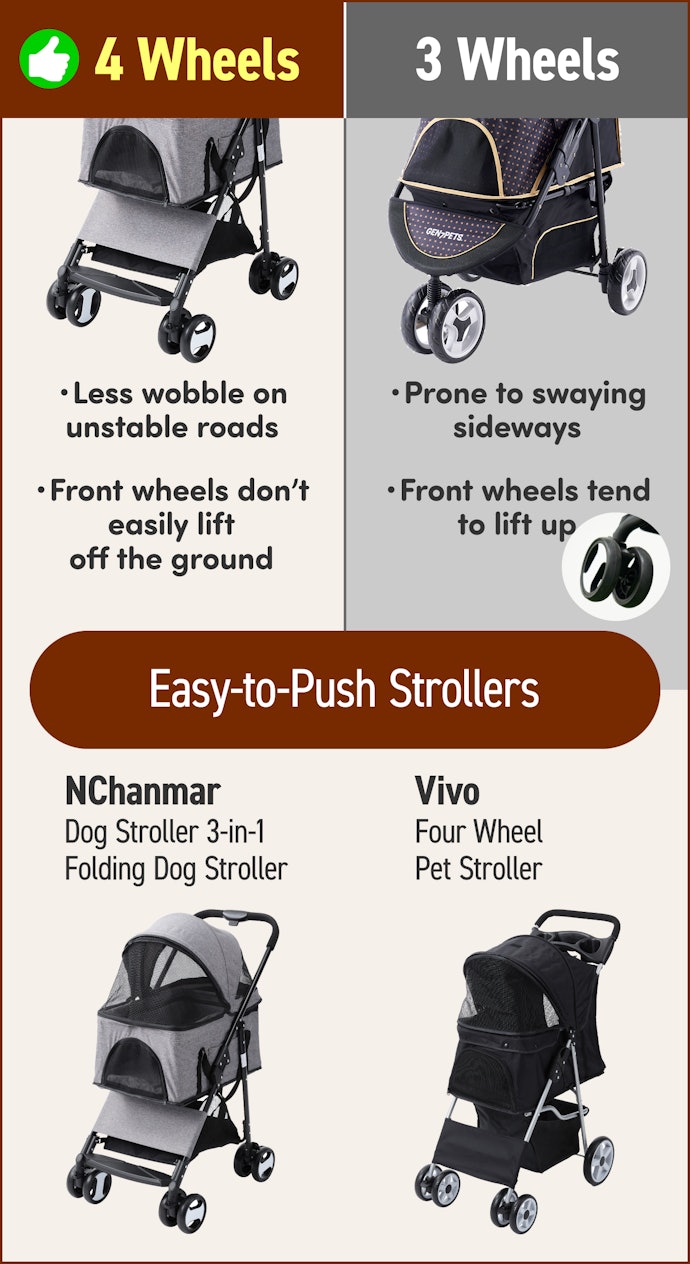 6 Best Pet Strollers of 2024 Tested and Reviewed mybest