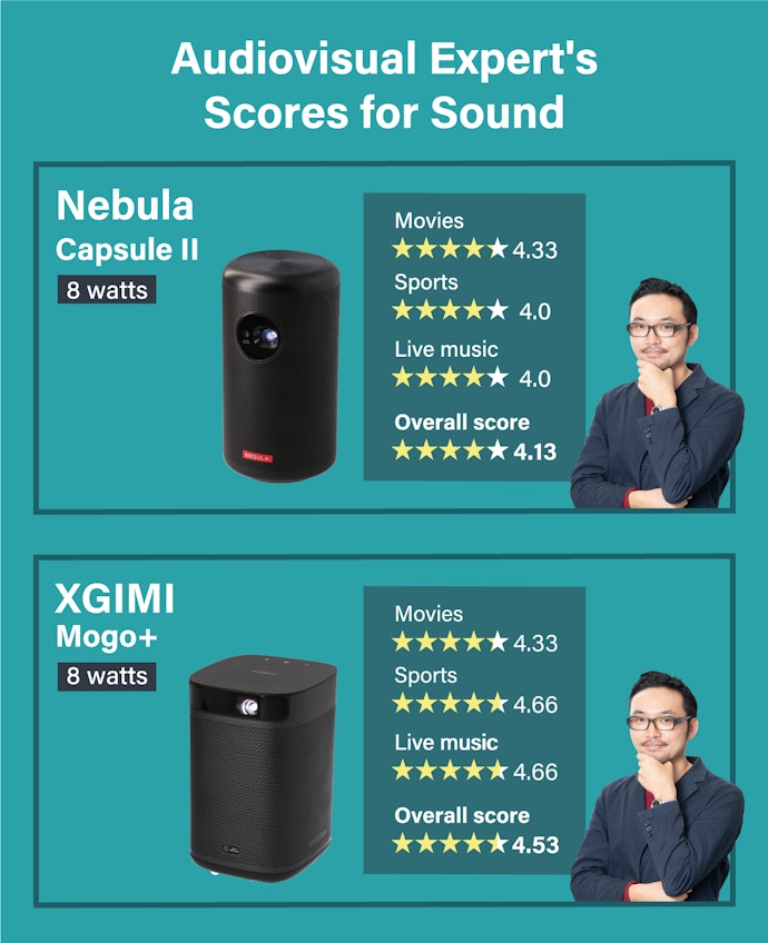 Numbers Can't Convey Sound Quality, Only Experts Can