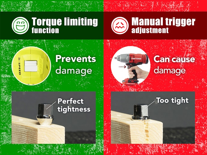 Choose an Impact Wrench With Torque Limiting for Construction Work