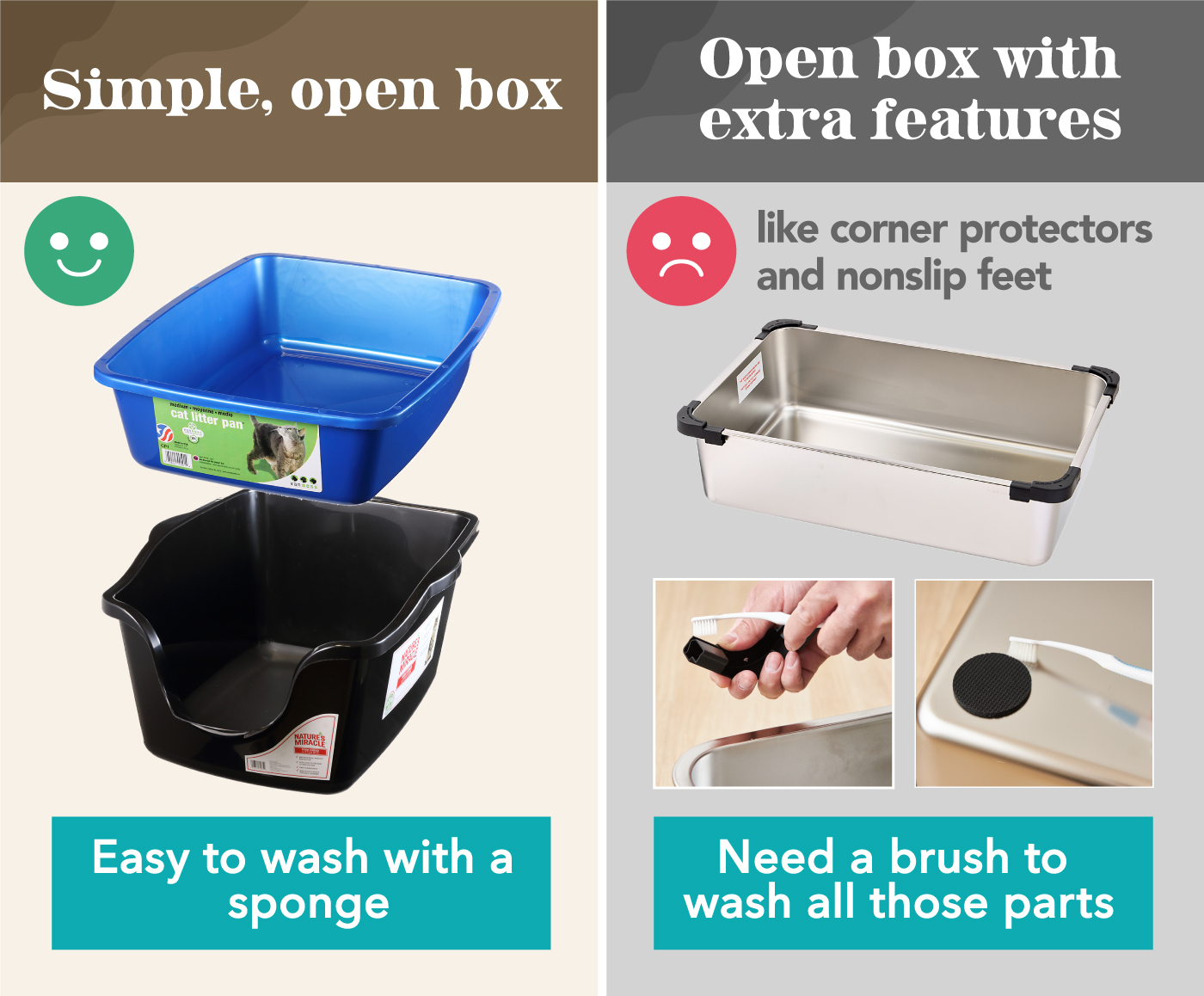 8 Best Litter Boxes [Tested and Reviewed] | mybest