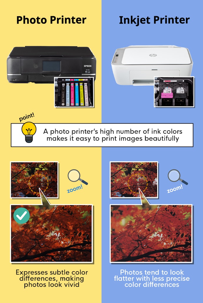 Photo Printers Are Definitely the Best for Photos