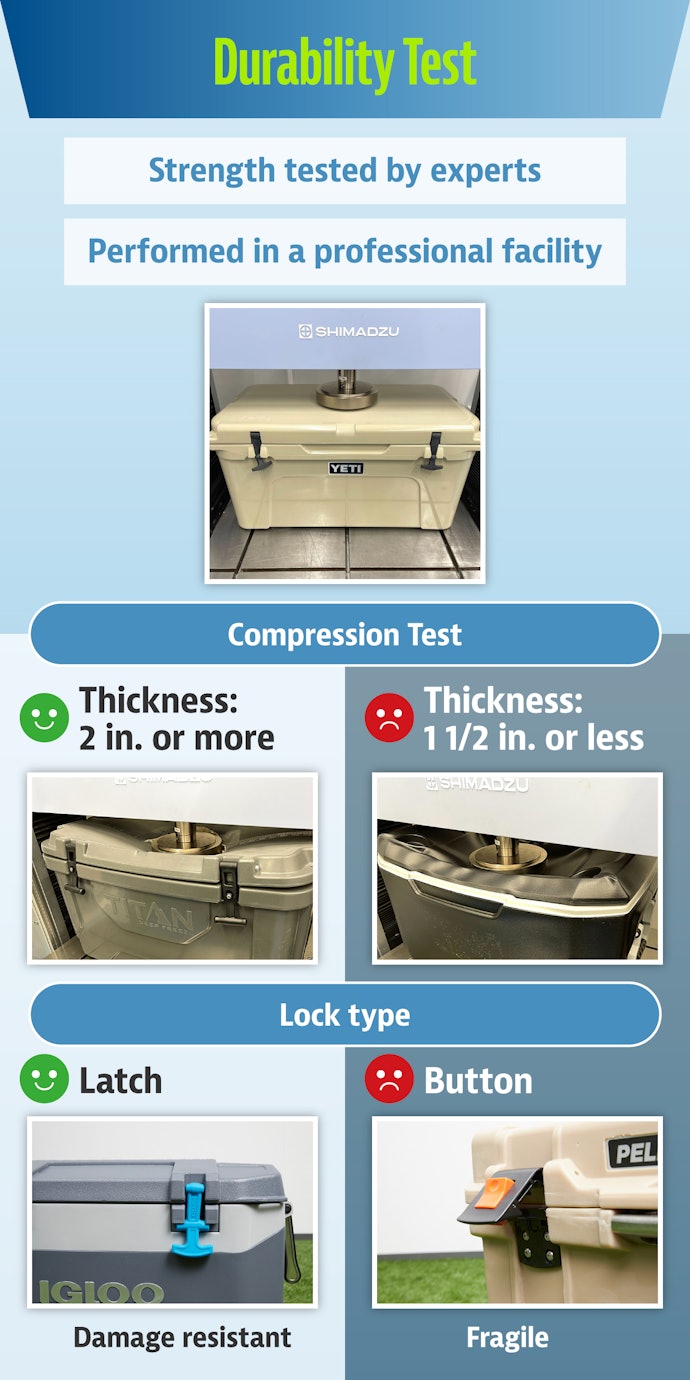 Look for a Cooler With 2 Inches or More of Insulation and Rubber Latches