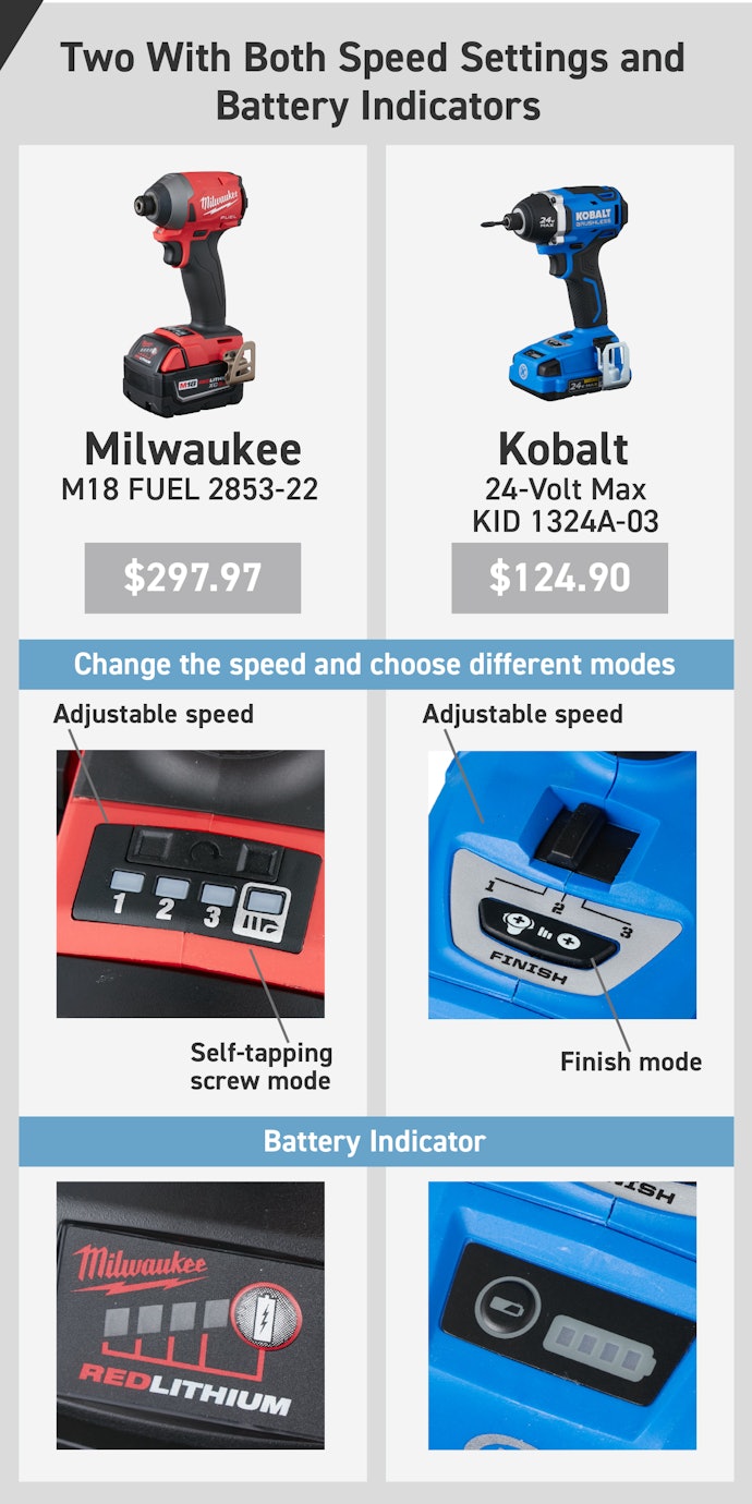 If Your Budget Allows, Aim for a Model With at Least These Features