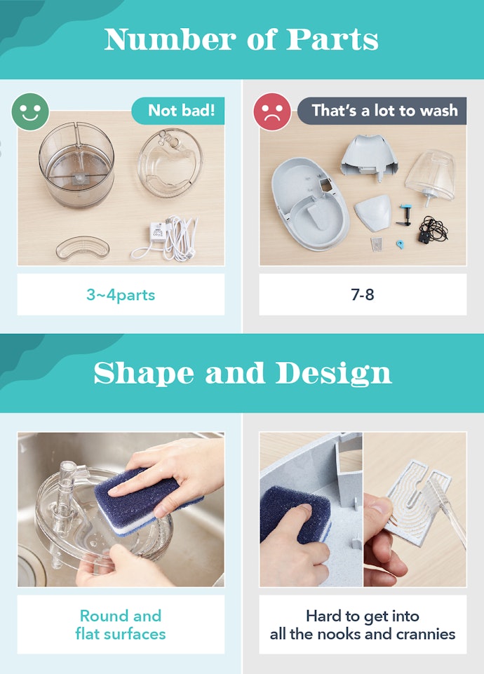 Fountains With Few Parts and Few Corners Inside Are Easy to Clean