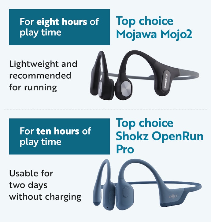 For Extended Use Over Eight Hours, Consider Mojawa’s MOJO2 and Shokz’s Openrun Pro