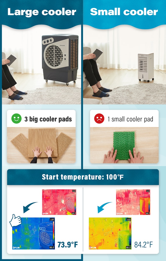 If You've Got a Big Living Room, an Evaporative Cooler With a Large Pad Size Is a Must to Stay Cool
