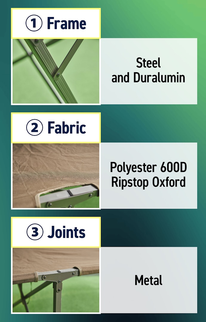 Consider Three Points for Increased Durability