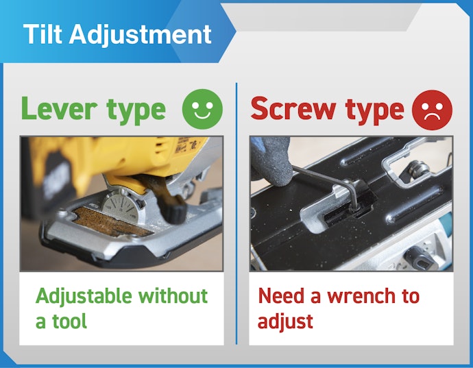 Having a Lever to Change Angles Saves Time