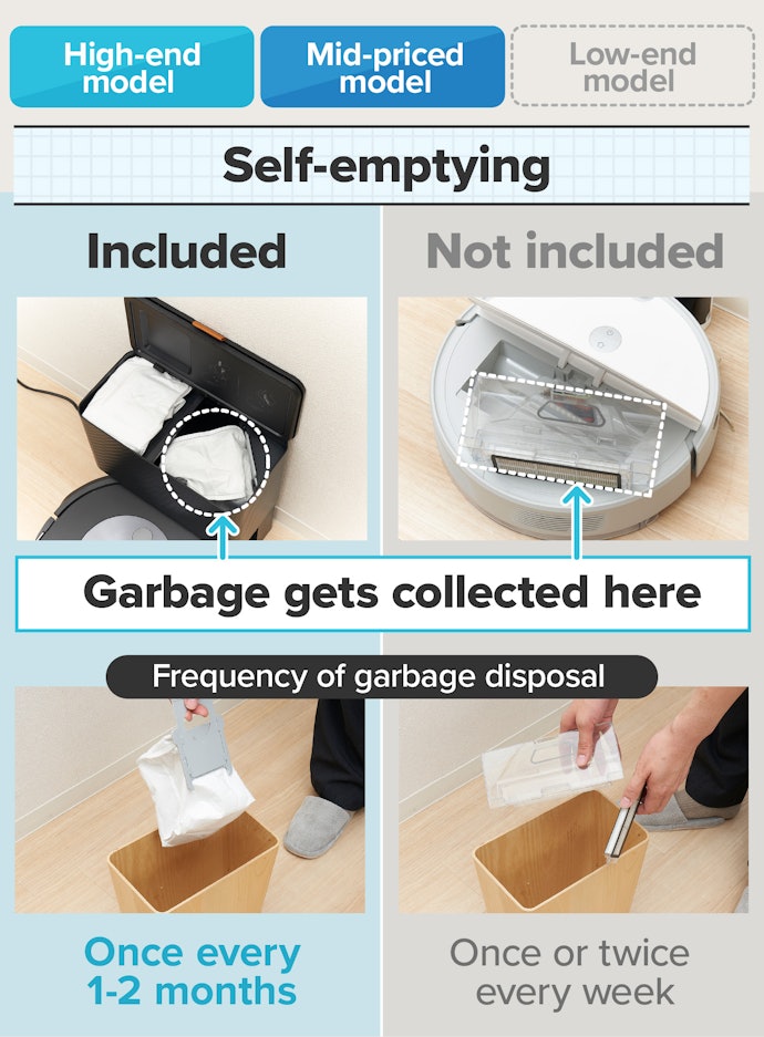 Look For Products With an Auto-Empty Function to Cut Down on Trash Duty