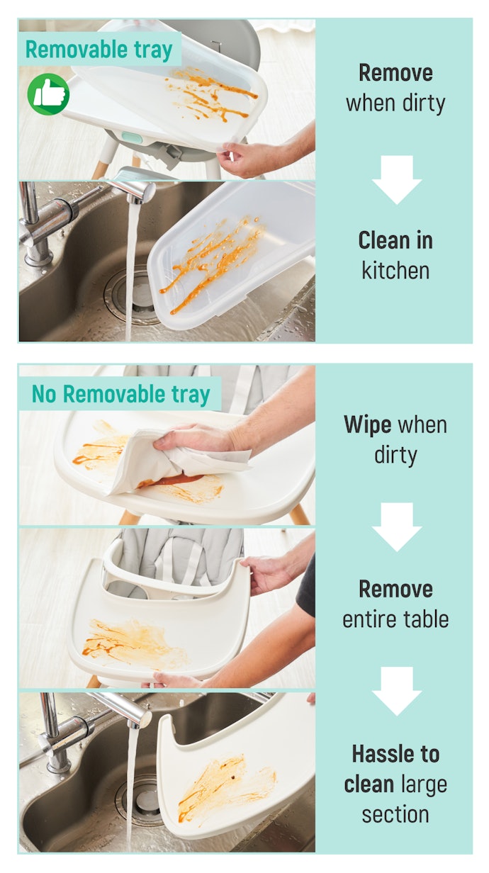 Dispose of Leftover Food Easily With a Removable Tray