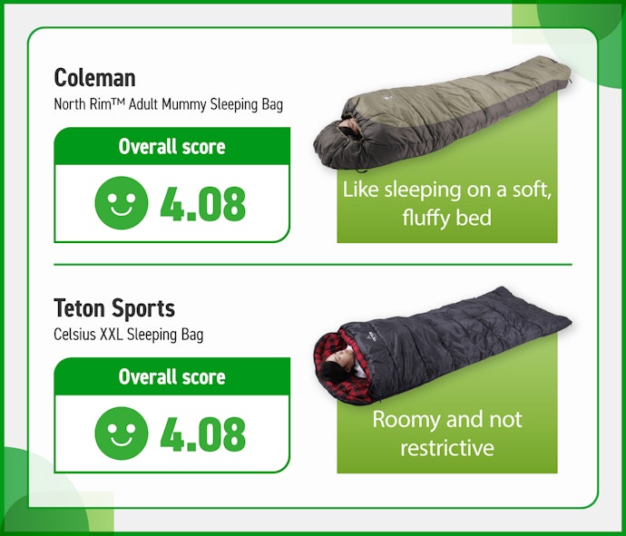 15 Best Sleeping Bags of 2023 Tested and Reviewed mybest