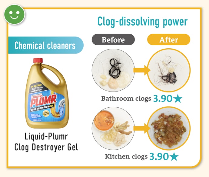 Many Chemical Cleaners Dissolved Hair and Food Waste