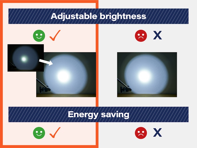 Adjustable Brightness Allows for Better Control of Power Consumption